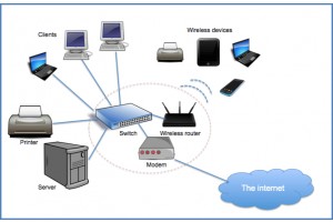 Hướng dẫn cách cấu hình mạng LAN nội bộ cho công ty